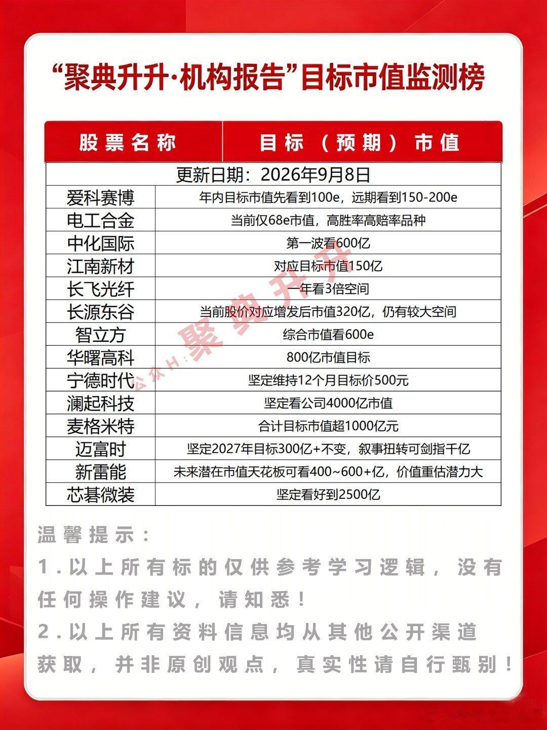 9月8日股市市值预测监测财经[超话] ​​​