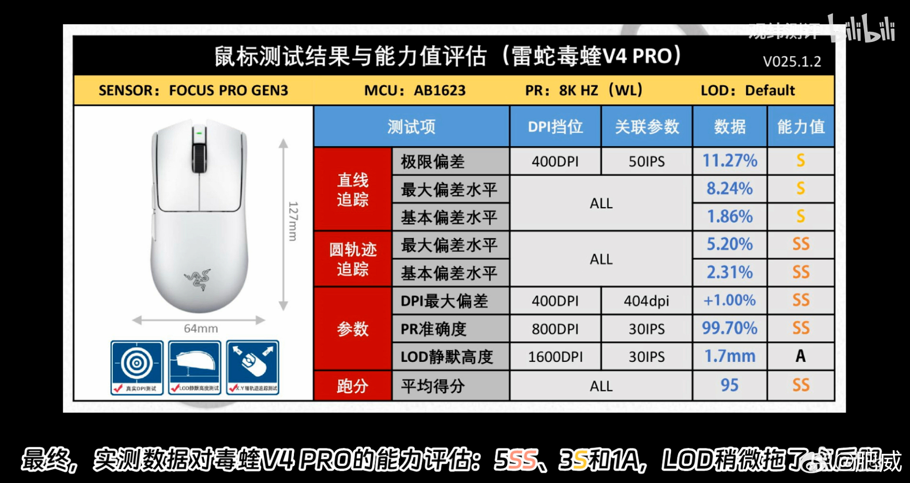 小米电竞鼠标2这个TL3228主控有点东西啊后面三张是另外几款主流产品的测试数据