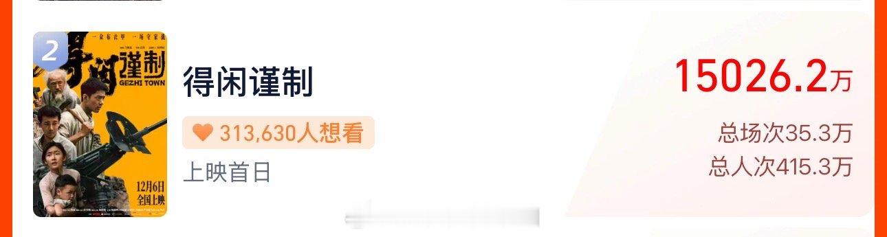 《得闲谨制》 预售票房破1.5亿 ！一众布衣甲，一场守家战，电影院见得闲谨制