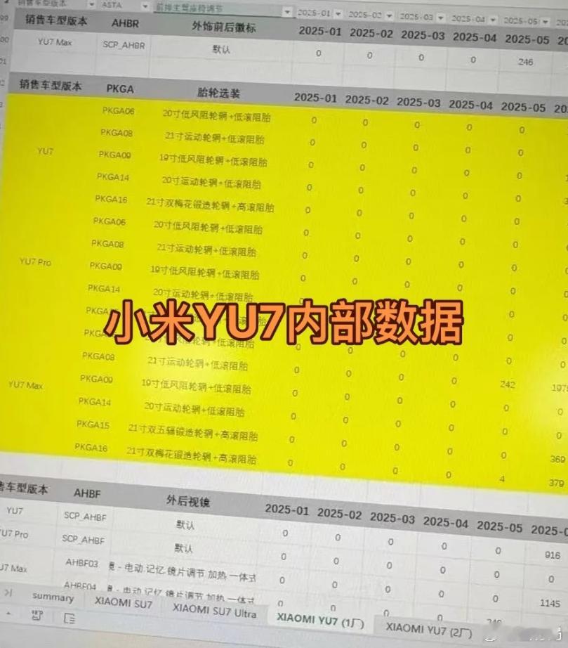 小米yu7﻿ 的一张供应链爆料图，从图中来看，小米新车真正大批量生产的时候至少是