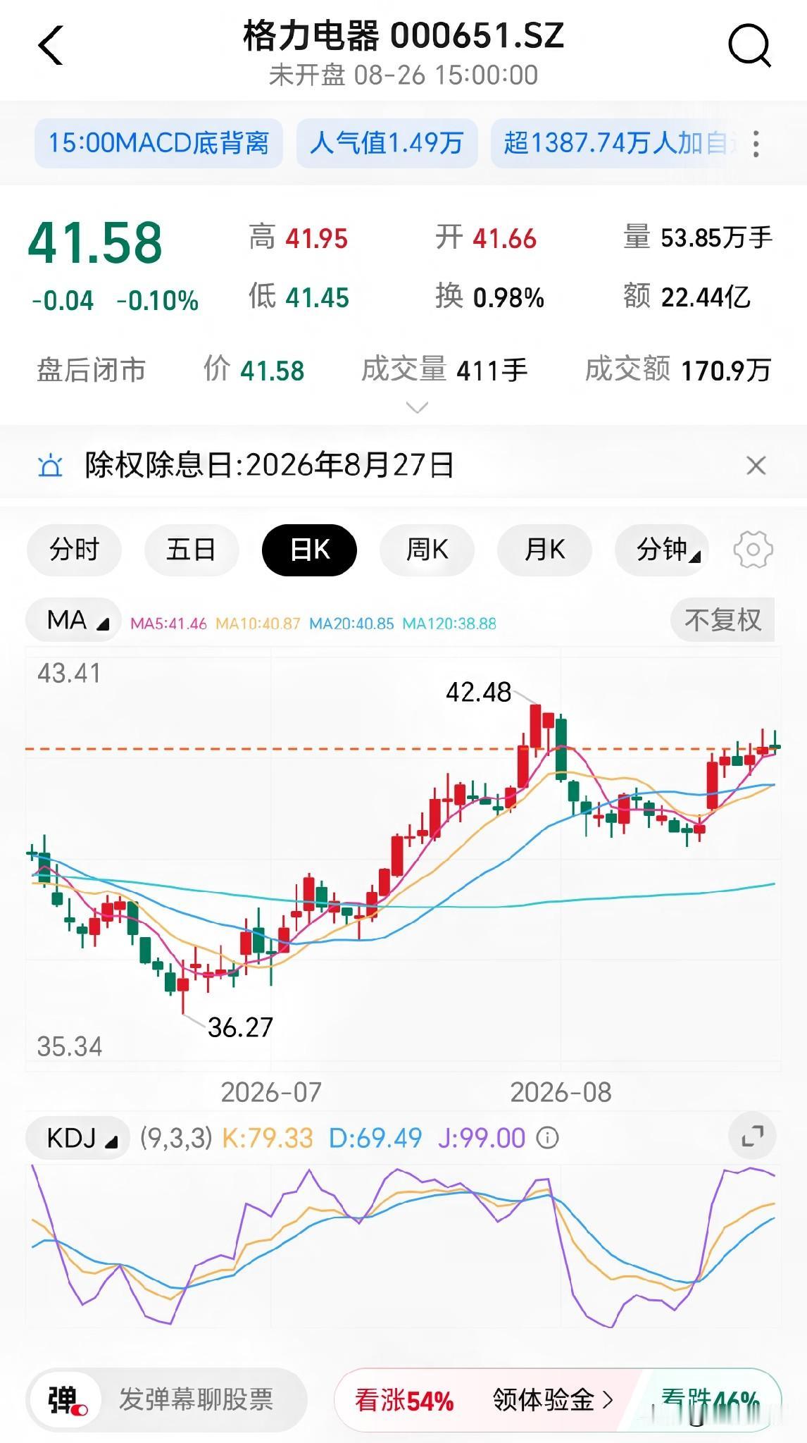 格力电器这半年报，确实不太好看了。

上半年营收893亿，跌了8个点，净利润13