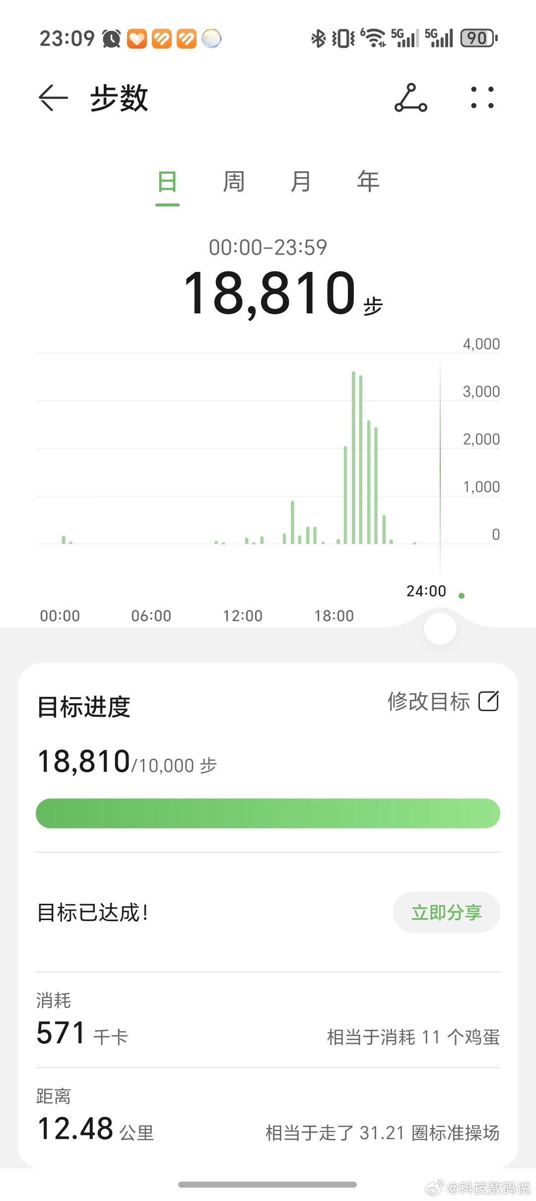 因为清明很多人回去这周最开始球赛取消了但因为下雨没出去临时起意想踢球球队从第一天