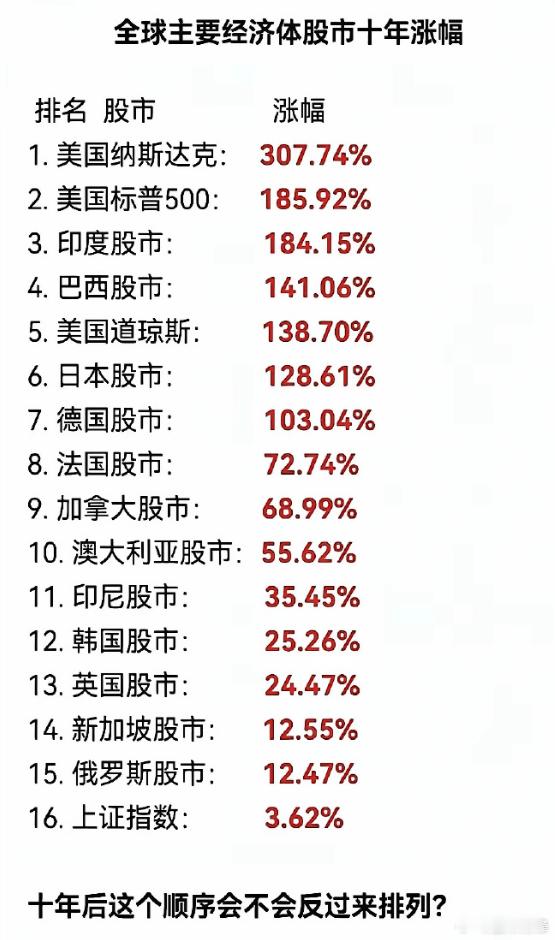 今天一个里程碑的大事，A股总市值突破了100万亿。虽然指数只有3400，但大A总