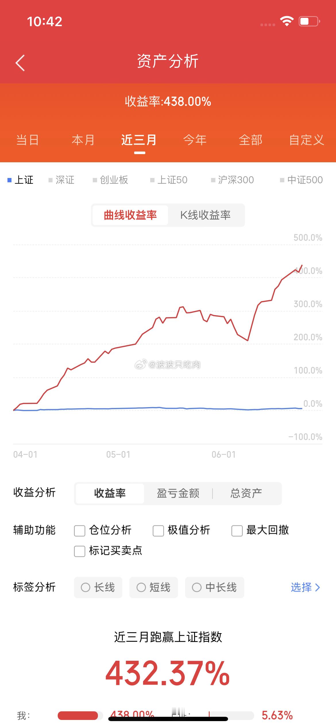 明天（6.25）A股怎么盯？今天半导体逆势吸金，核心股批量大涨，但收盘仍有402
