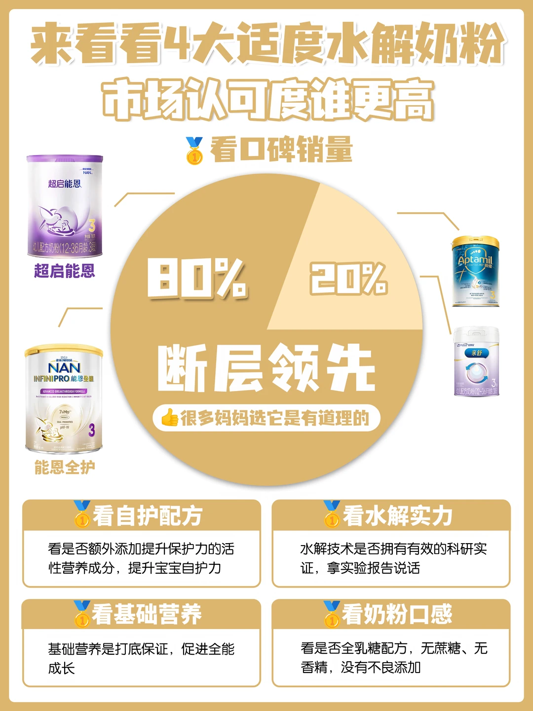 防敏领域神仙打架，适度水解奶粉到底怎么选