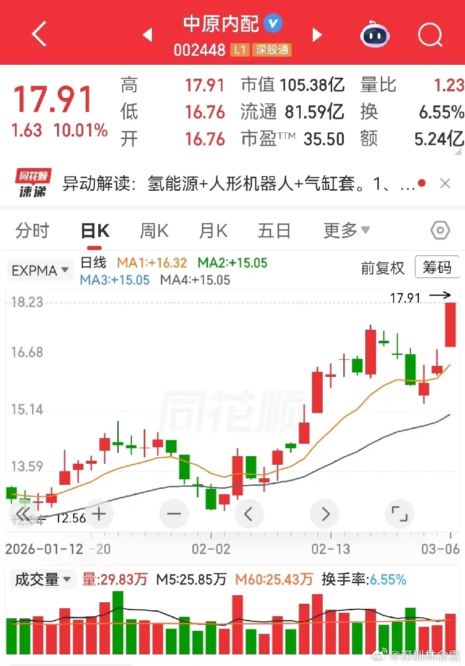 金开新能6天3板，缩量涨停再创新高，主升浪洗盘彻底，放量十字星震出不坚定筹码，周