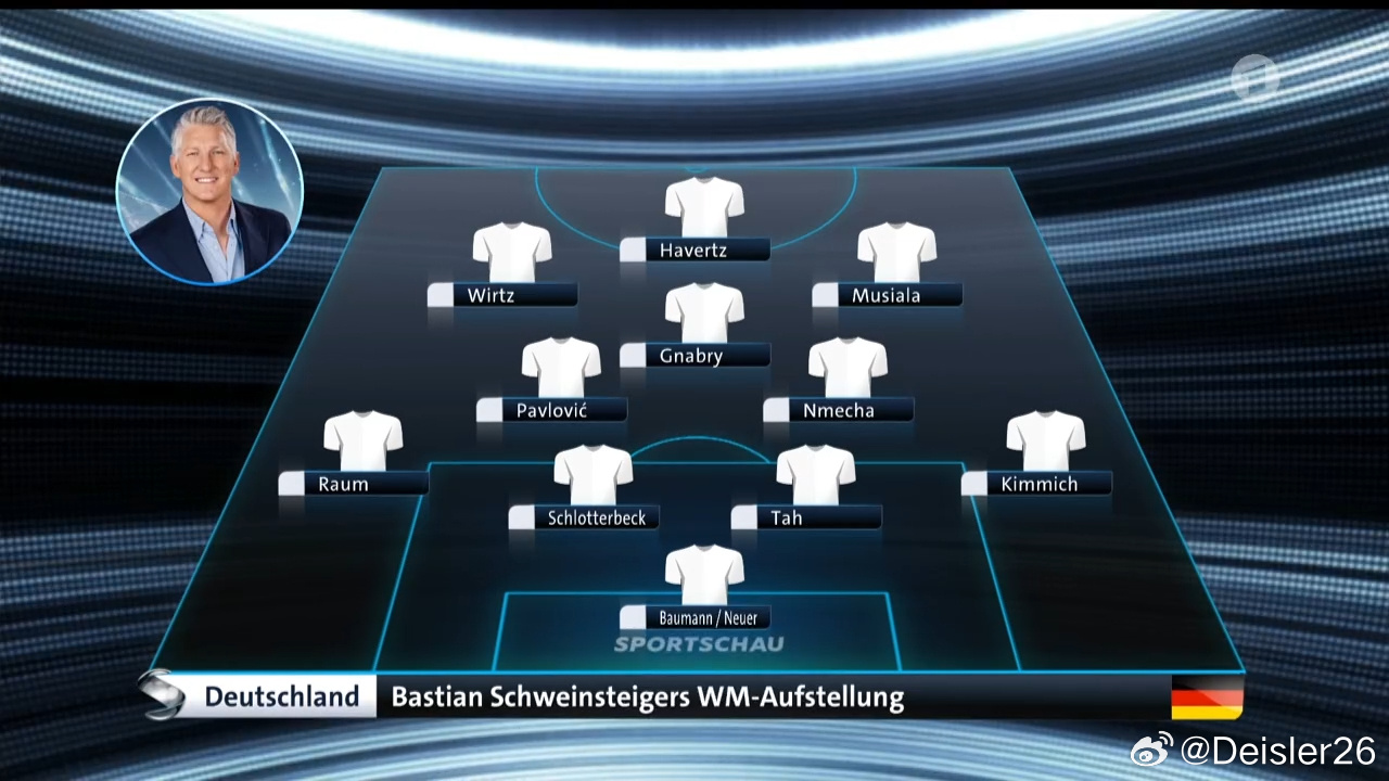 🚨🗣️施魏因斯泰格談自己心中的2026年世界盃陣容 🇩🇪🎙️施魏因斯泰