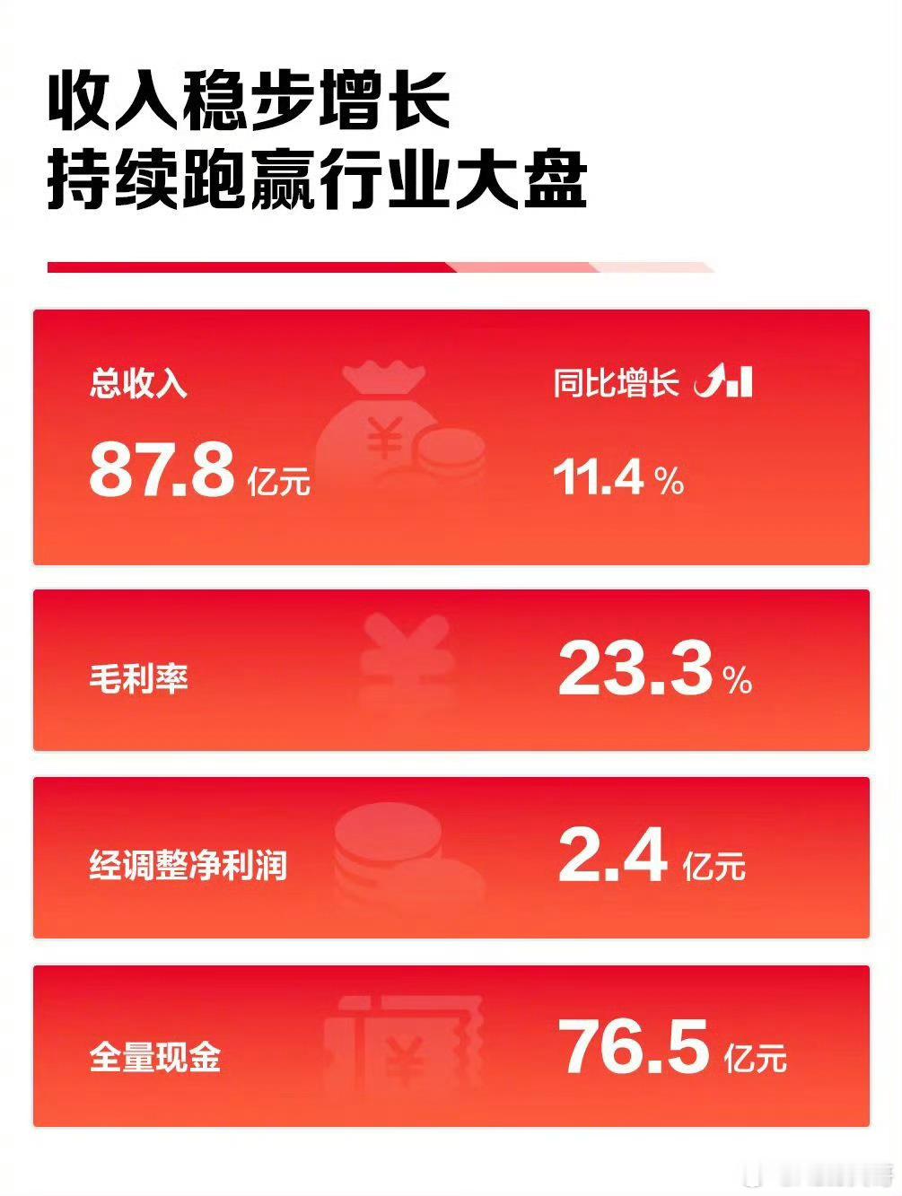 途虎养车上半年营收87.8亿元看了途虎的半年报，汽车后市场这块生意还在往上走。上