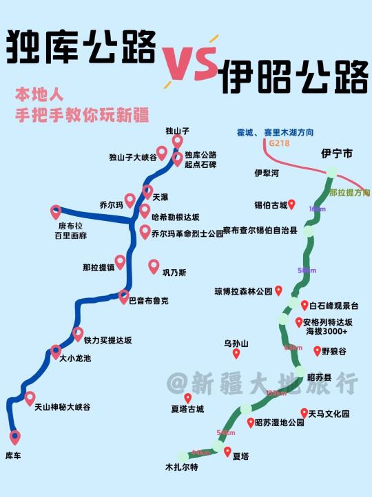 独库公路🆚伊昭公路，两条公路你怎么选？