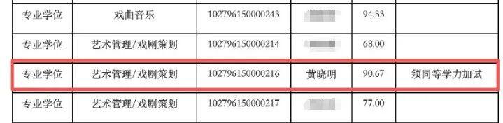 【黄晓明再进上戏博士复试】
4月15日，演员黄晓明以90.67分再次进入2026