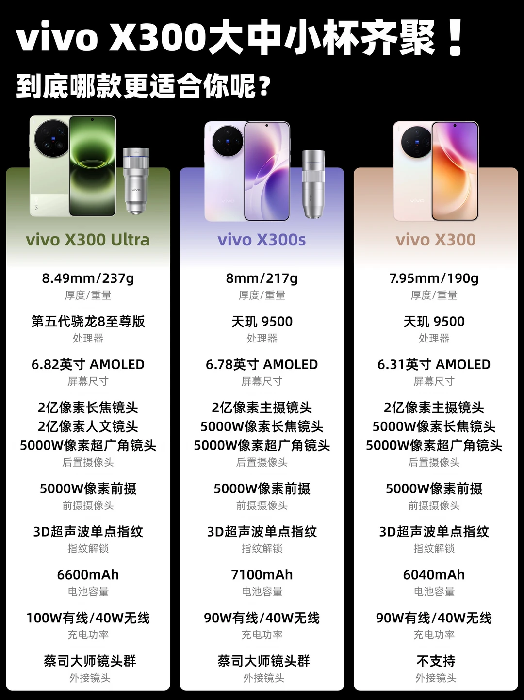 vivo X300系列大中小杯齐聚！该如何选择❓