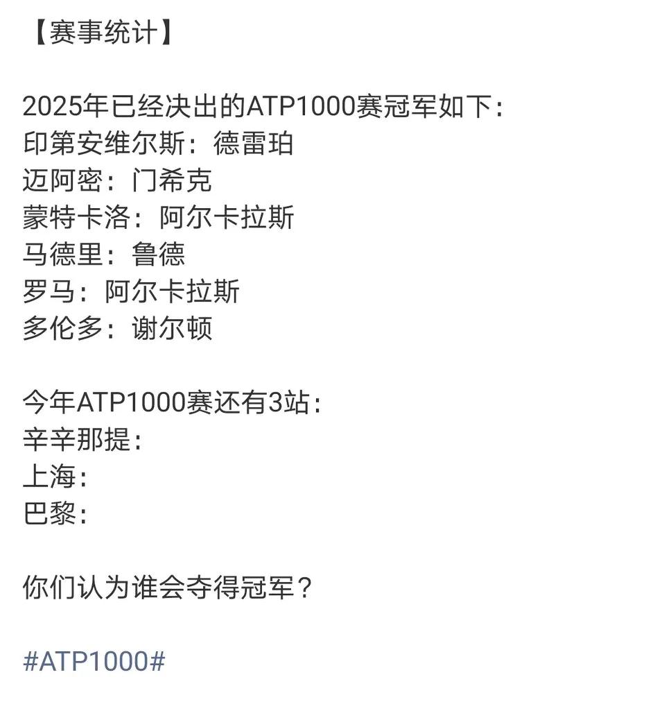 整个网球赛季，1000赛级别的大师赛总共有9站，至今已决出6站冠军。
大师赛三局