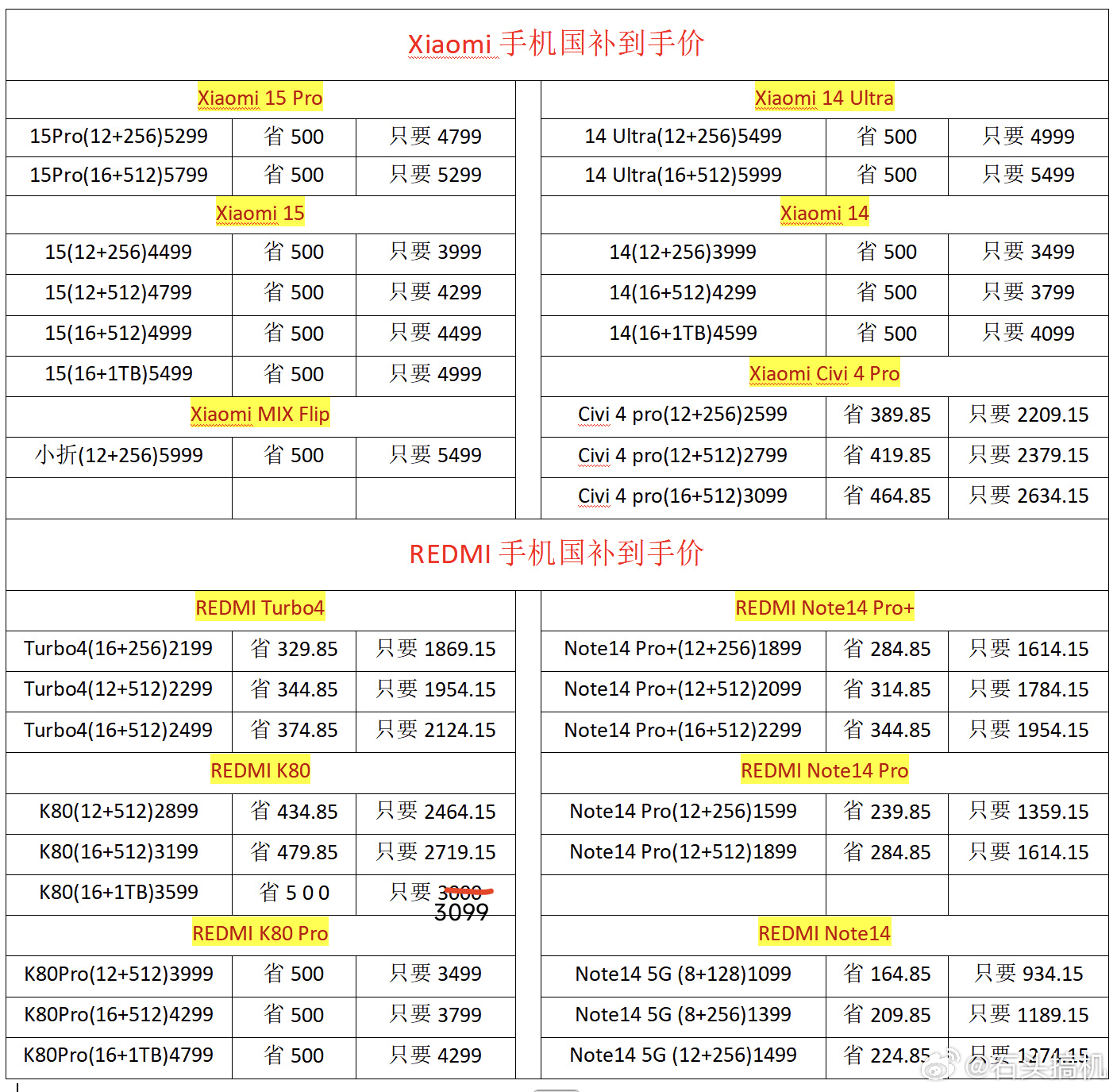 小米15国补后重回3999起…[doge][doge]近期有换机需求的，可以看看