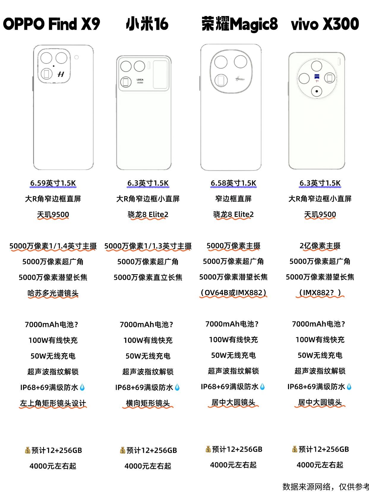配置也太像了吧！接下来国产新旗舰配置汇总

9-10月将是新一轮国产旗舰手机发布