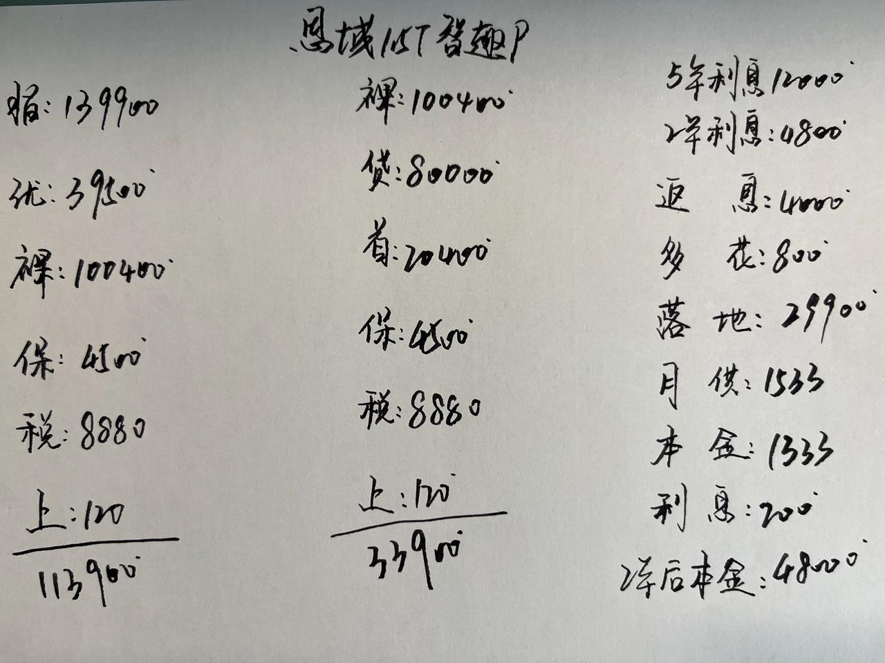 优惠39500，思域“扛不住”了？

思域现在已经没有当年刚上市那么受欢迎了，尽