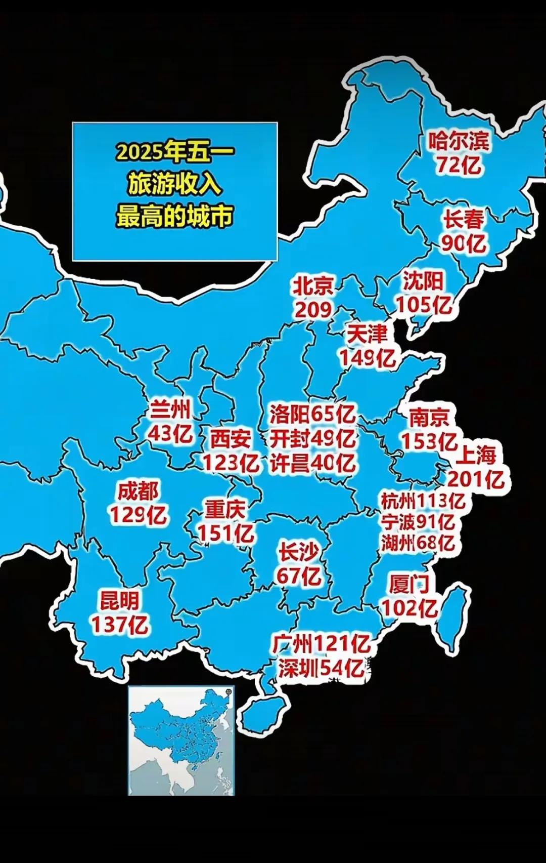 天津149亿有点出乎我的意料！！