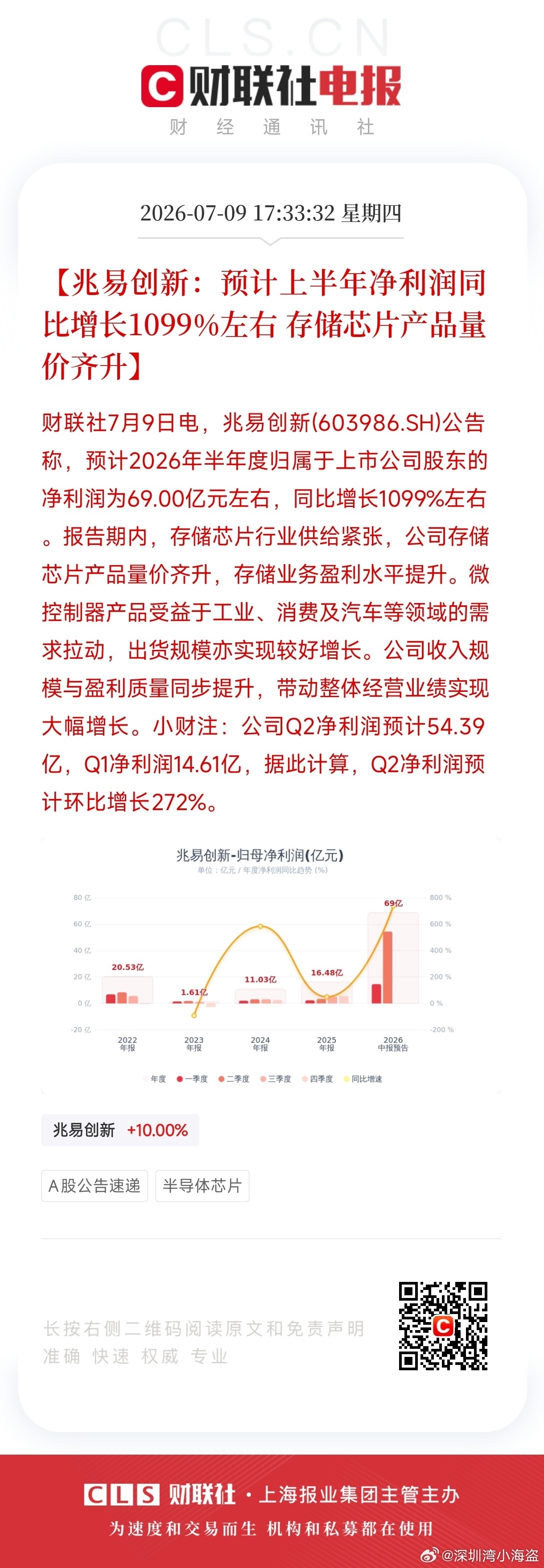 A股放量3502亿来了，这一波，我预感就是顶级阳谋，先让大家亏死透，再来给长鑫铺