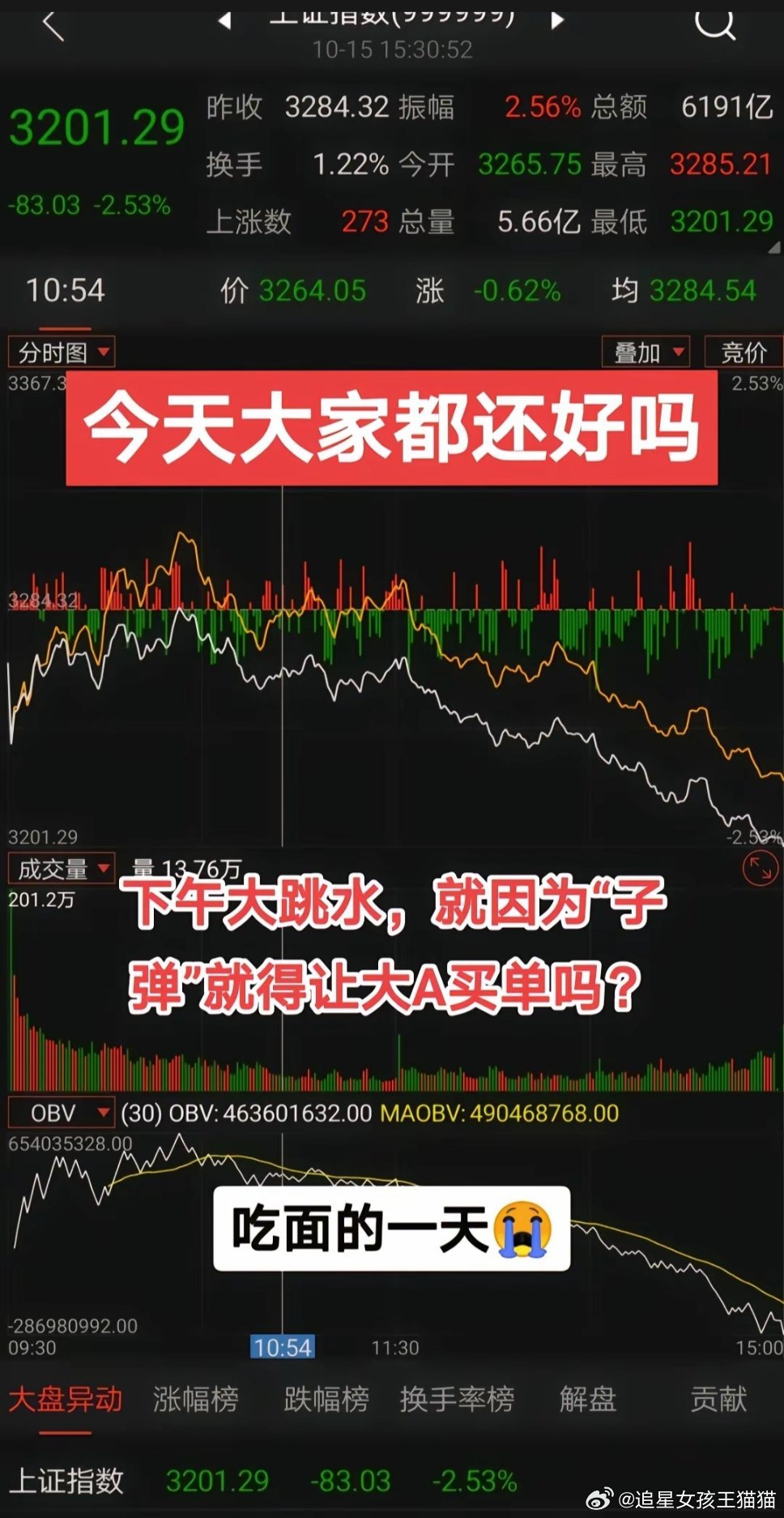 下午突然大跳水，懵了，就因为“一颗子弹”就让大A买单？ ​​​