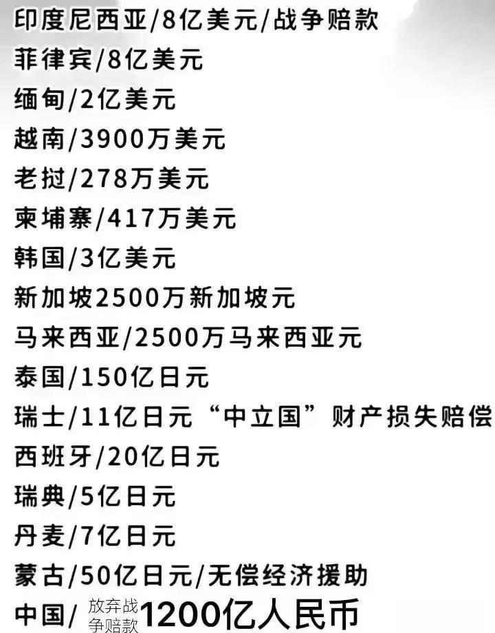 日本的战后对各国的赔款都是多少。
本来对我国的赔款应该是1200亿人民币，可是我