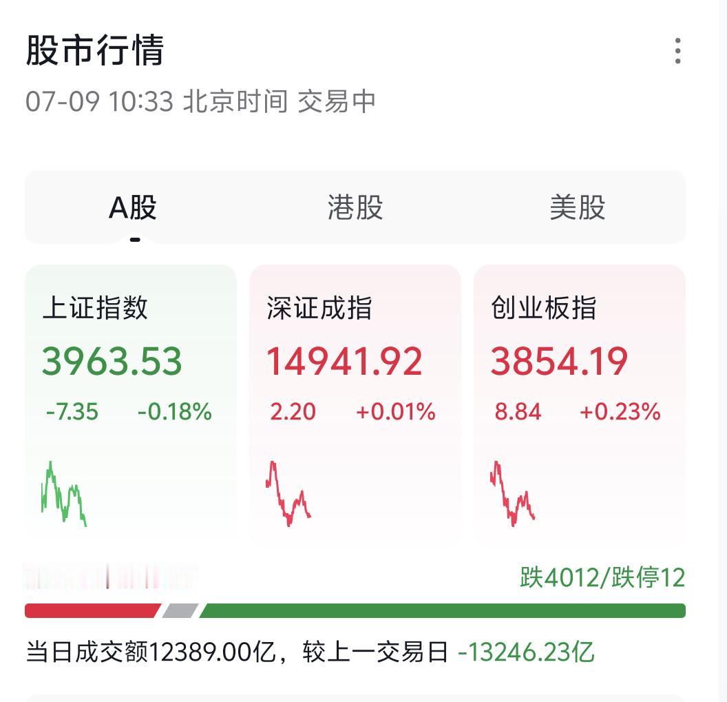 从大盘资金轮动节奏来看，本周行情主线本该落在存储板块，而非低位的大金融、大消费。