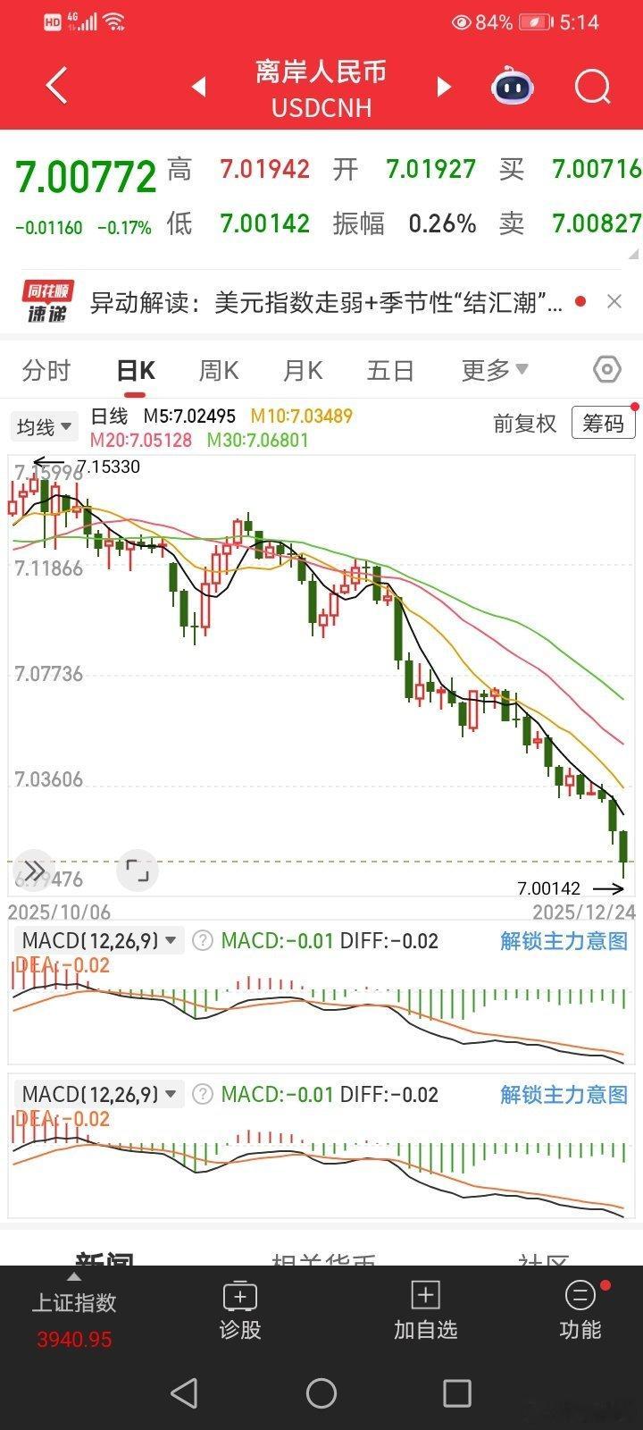 小散看盘 对比人民币走势，中国股市弱爆了中信券商们更是不能比