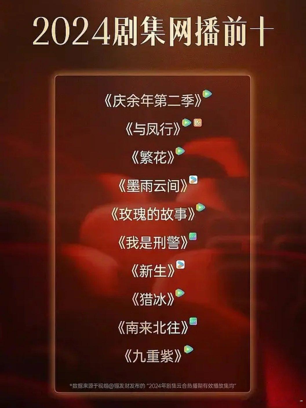 2024年云合年度前十只有三部古偶：与凤行、墨雨云间、九重紫 