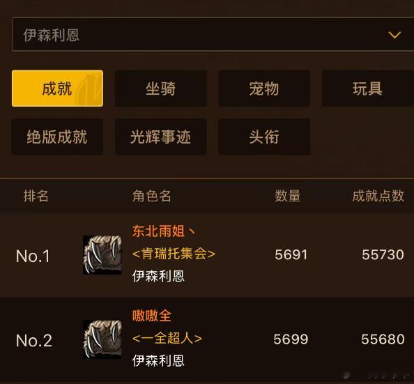 “东北雨姐”获得55730点成就目前国服有42个玩家的成就点达到了55730点魔