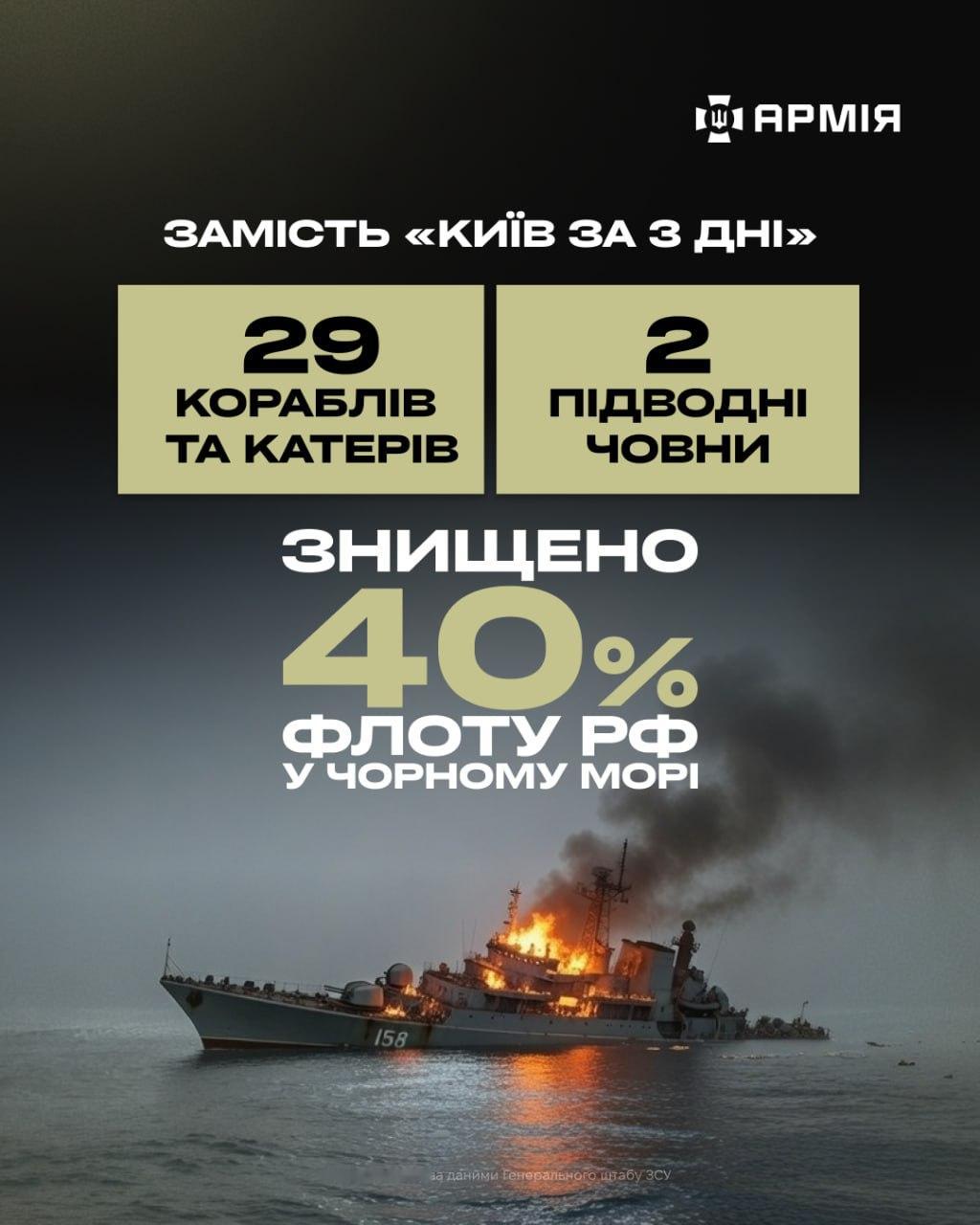 在长达四年的大规模战争中，俄罗斯军队在乌克兰损失了126万名士兵这相当于喀山市的