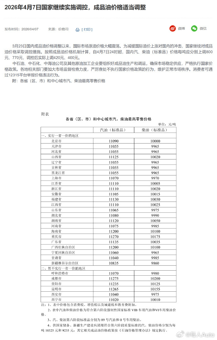 【每人Auto快讯 | 国内油价上调】4月7日，国家发改委发布通知，4月7日24