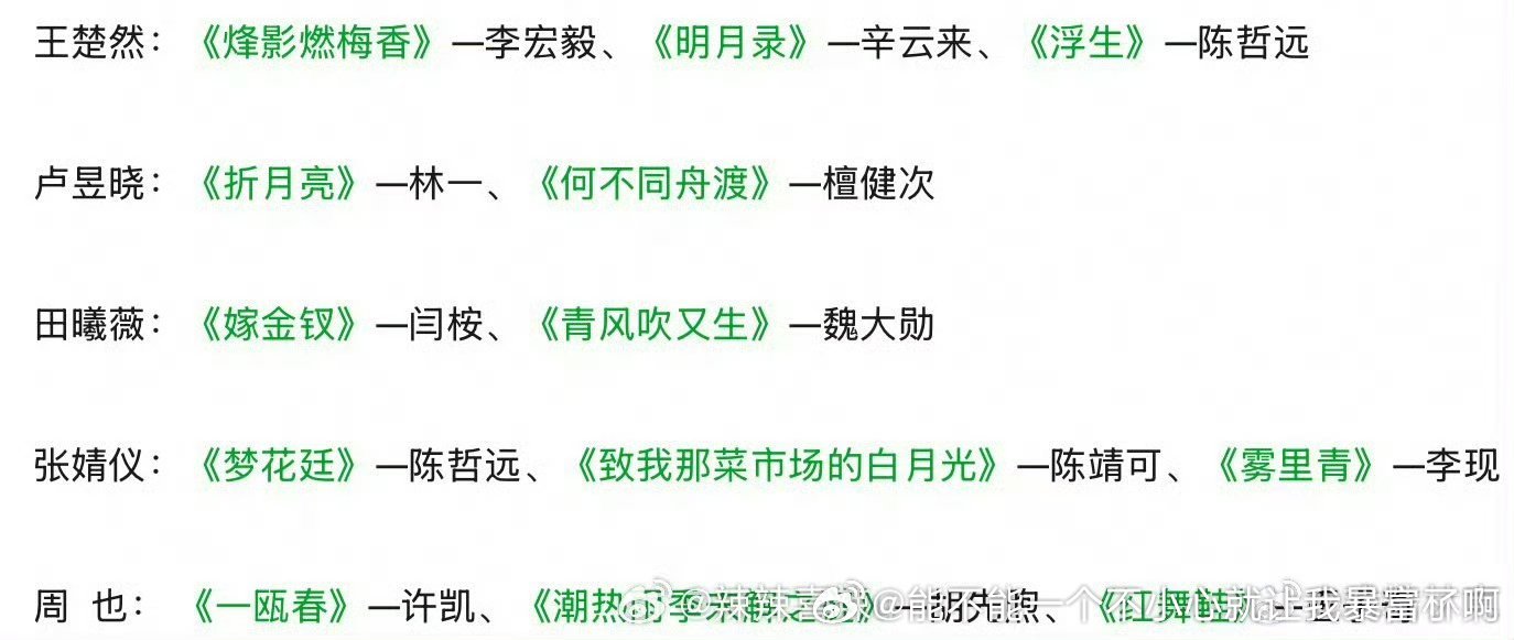 摆一起大家心知肚明还是古偶相对好一点有希望一点