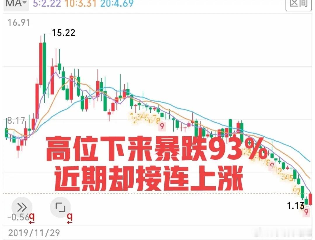 近期股价腰斩的不在少数，近五年跌幅超过80%也不下三十只，但这家公司却跌到了海底