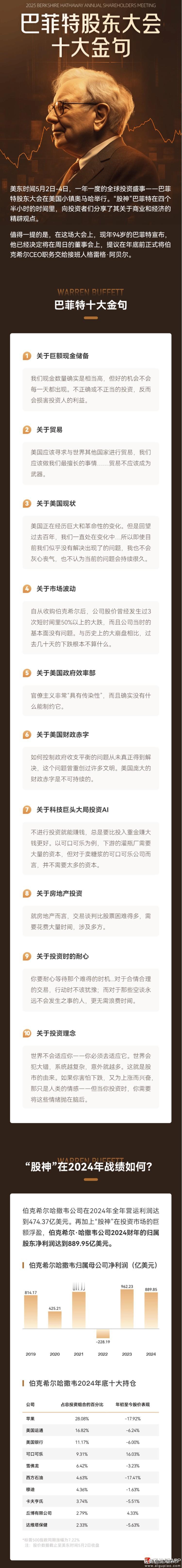 美东时间5月2日-4日，一年一度的全球投资盛事--巴菲特股东大会在美国小镇奥马哈