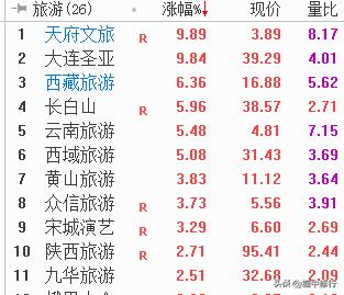 高考结束了，旅游就来了，会有一波行情吗？原来消费是被读书耽误了