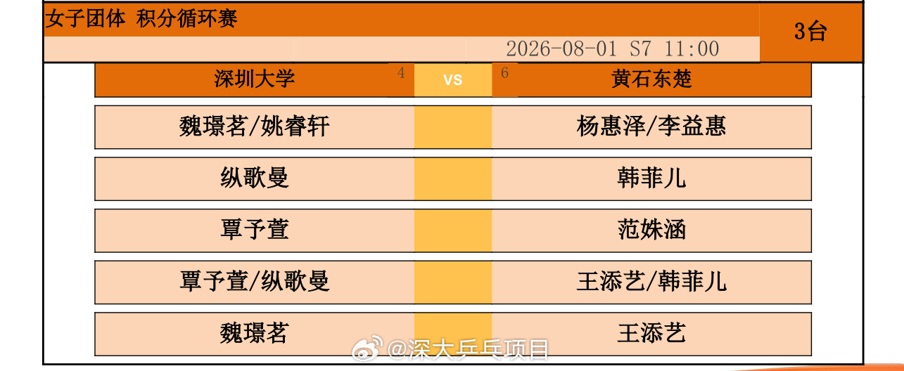 削球排给了对面最会打削球的人，前面多努努吧，希望不大。 