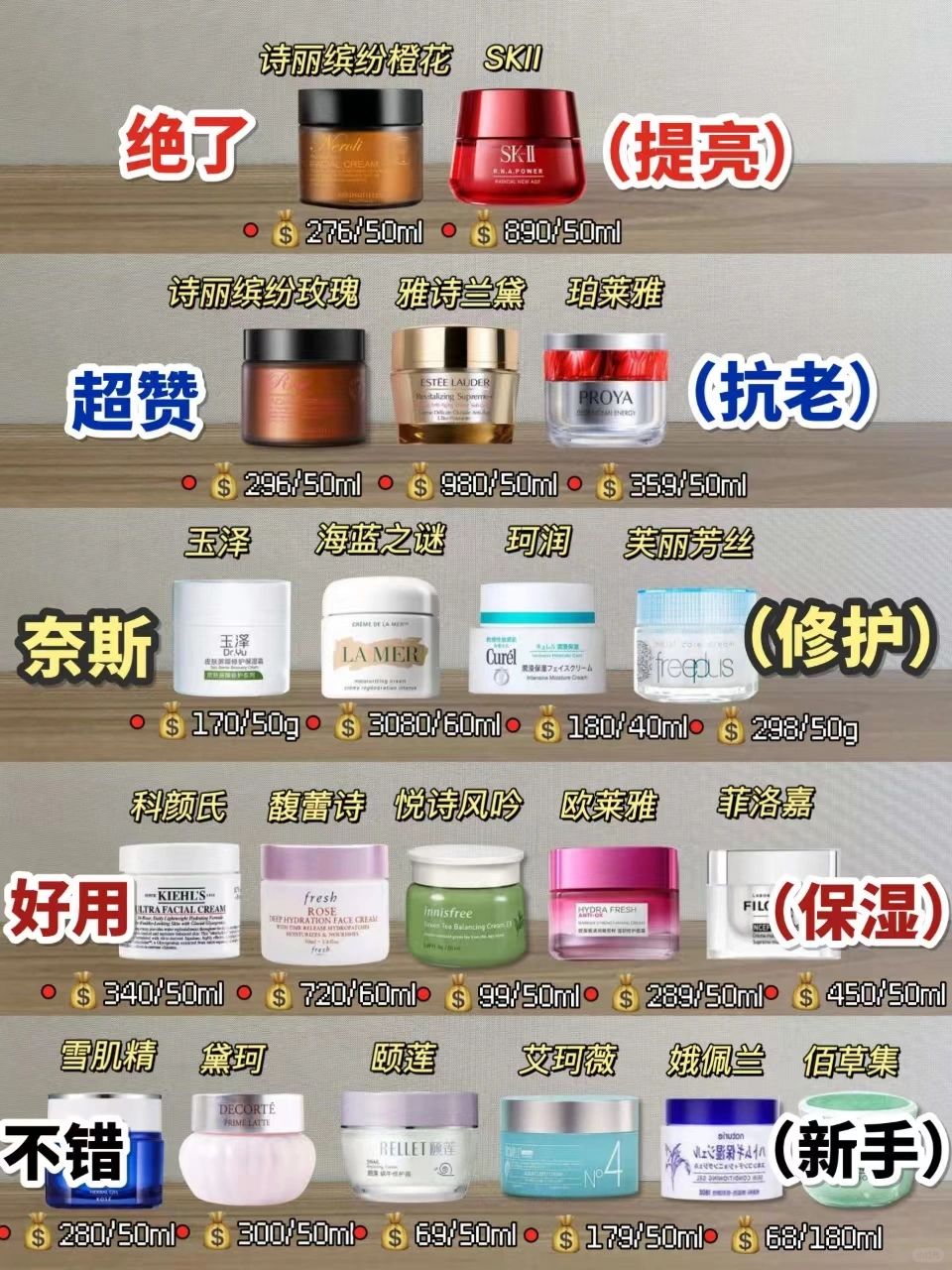 绝不删！所有黄黑皮必刷到这篇热门提亮面霜