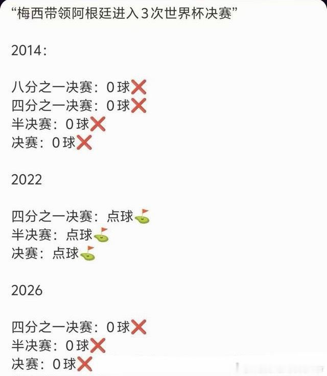 那么多世界杯冠军，凭啥要放唯一一届7场5点被保送的阿根廷啊C罗回应被AI评为史上