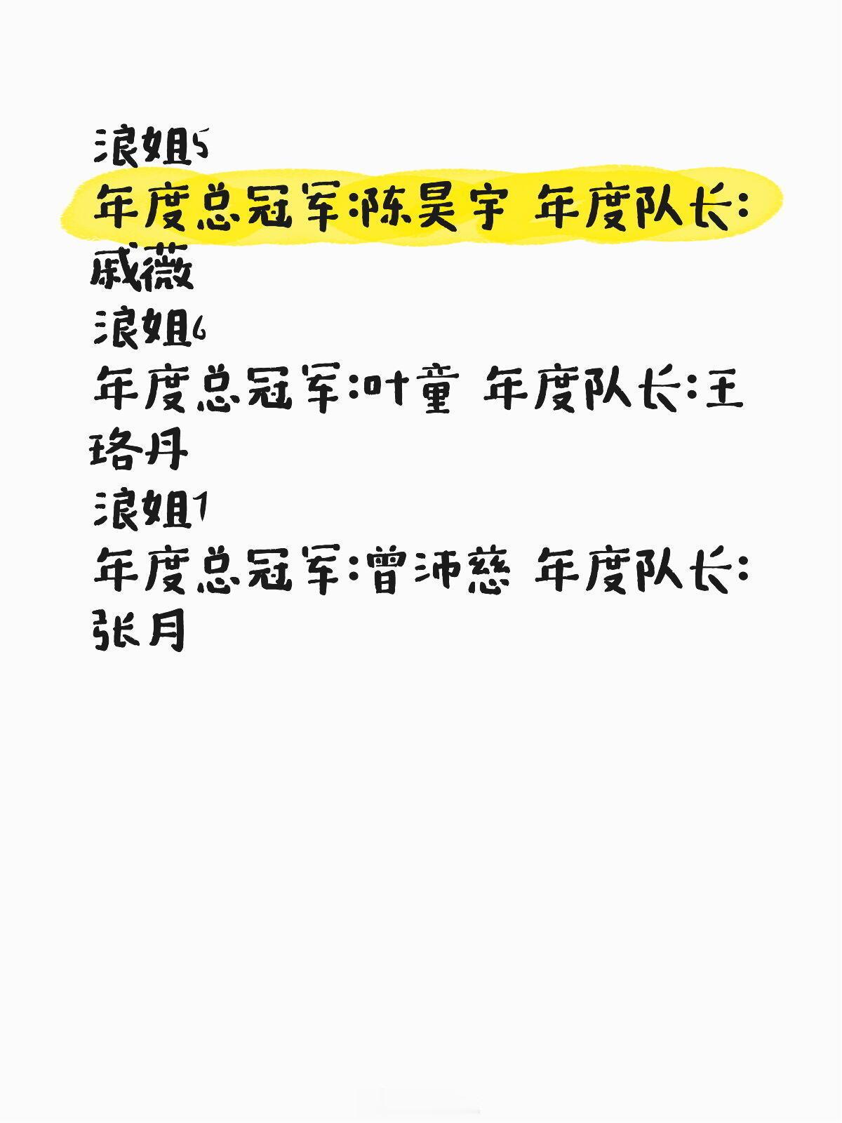乘风破浪的姐姐历届浪姐年度总冠军+年度队长乘风破浪的姐姐‖ 