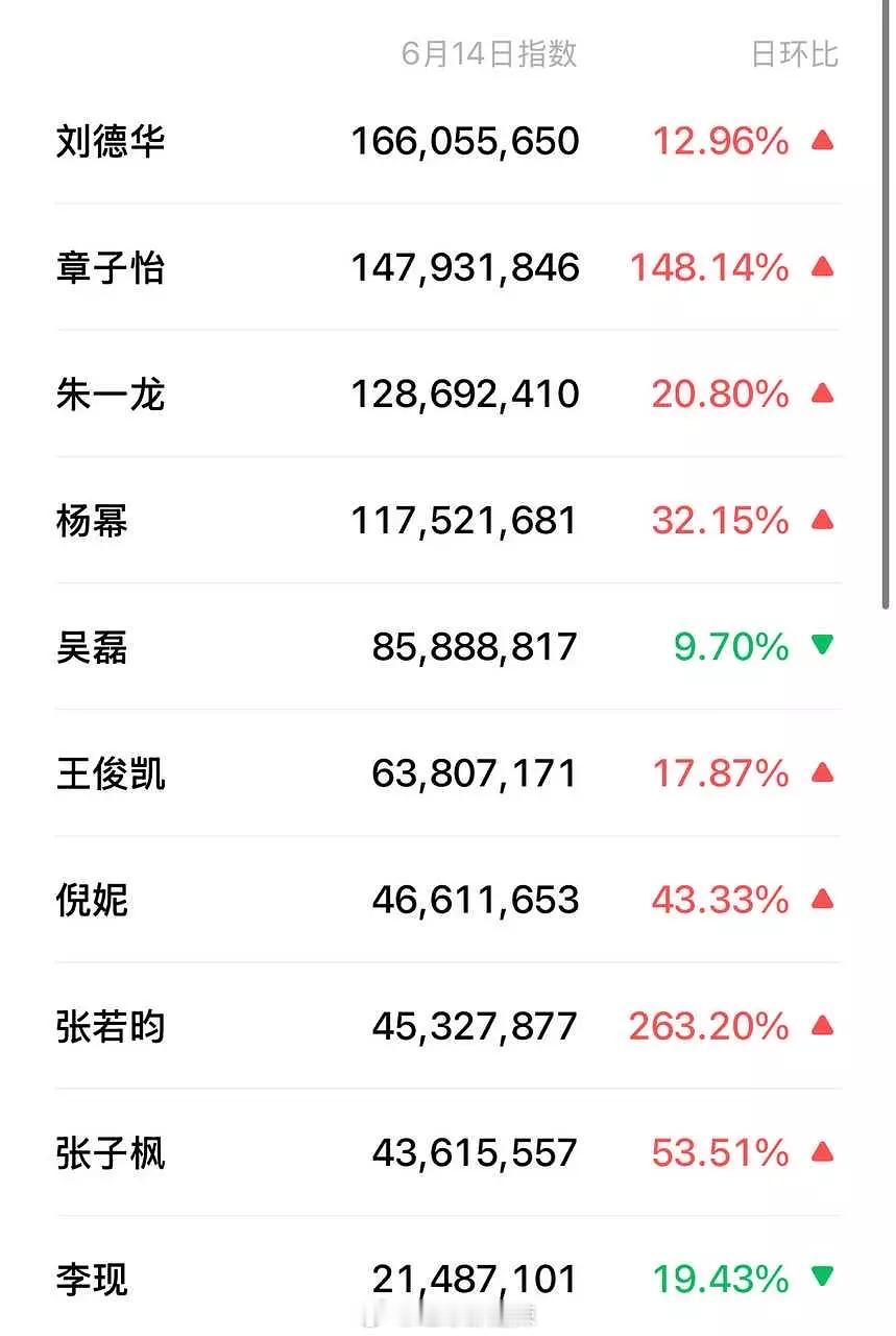 上影节明星微指 ​​​