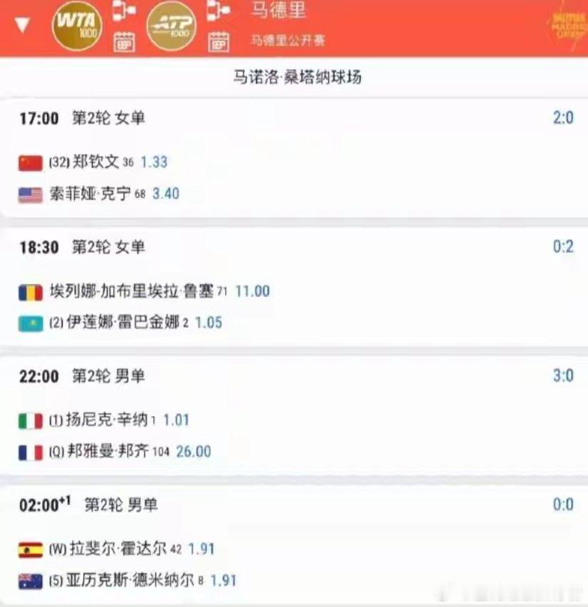 WTA爆大冷：首位前八种子出局！郑钦文巨星待遇，组委会赢得尊重北京时间4月23日