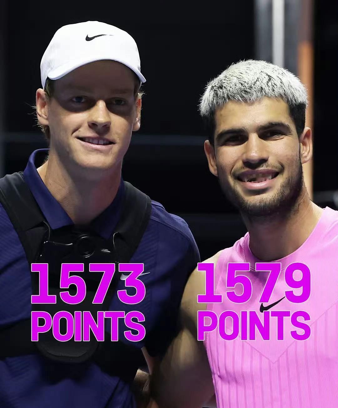 辛卡的实力确实在伯仲之间，两人15次交手的各自总得分只相差6分。而两人的交手记录