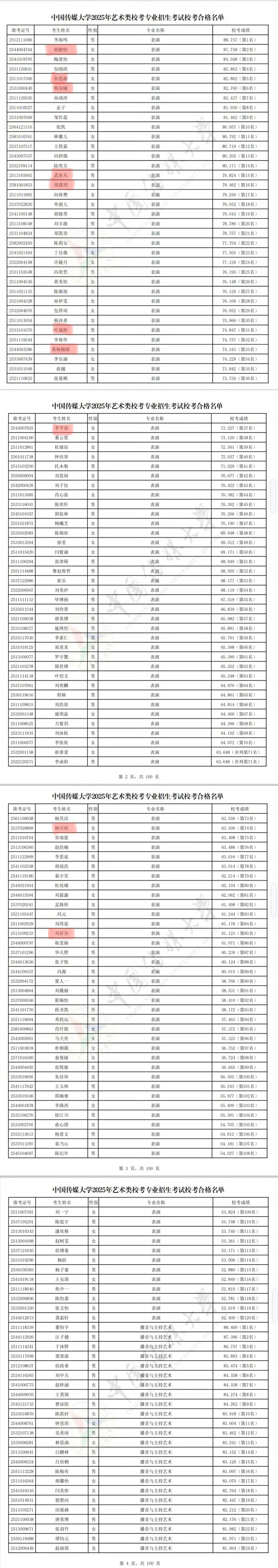 中传2025校考合格名单出来了 熟人也挺多 黄杨钿甜通过中传艺考 ​ ​​​