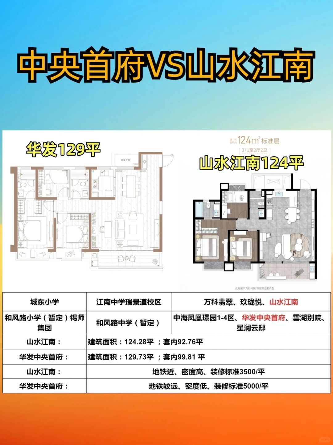 融创山水江南VS华发中央首府