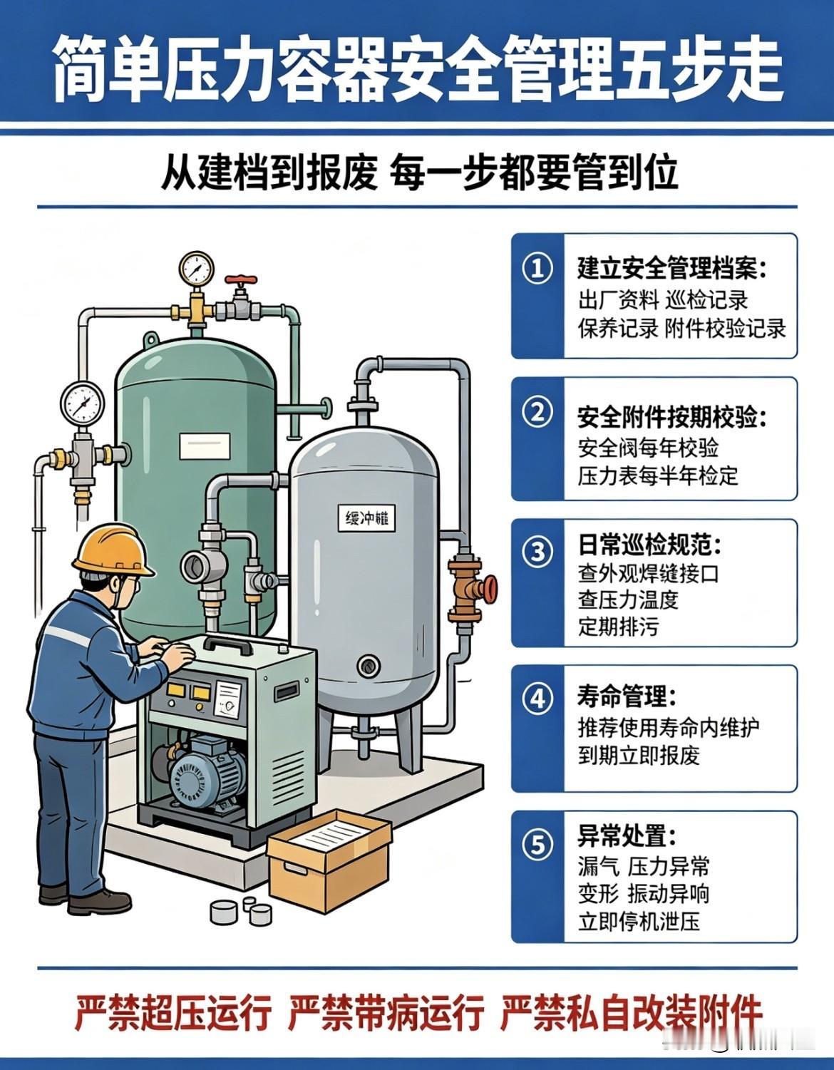 简单压力容器安全管理5步走