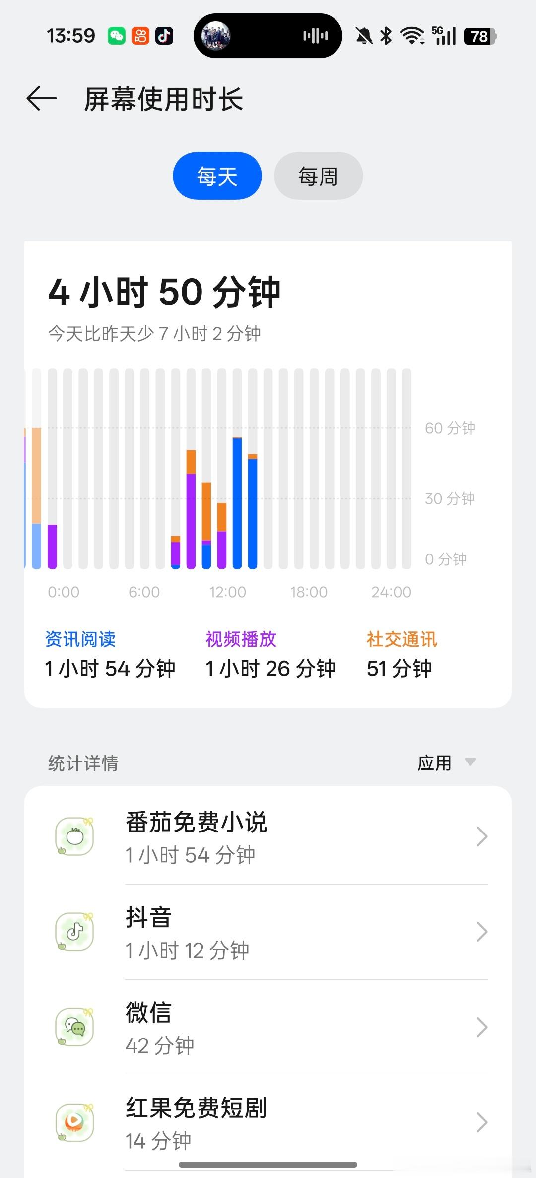 小姐姐不要再摸鱼了，但是我问薪无愧 