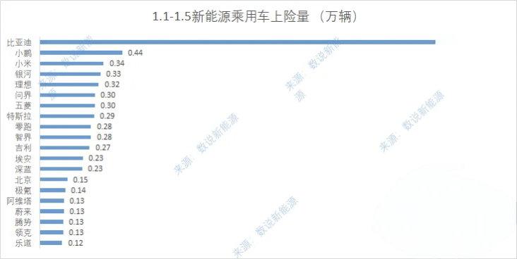 这里还有个1.1-1.5的上险量数据，排除2024年的影响，可做参考 