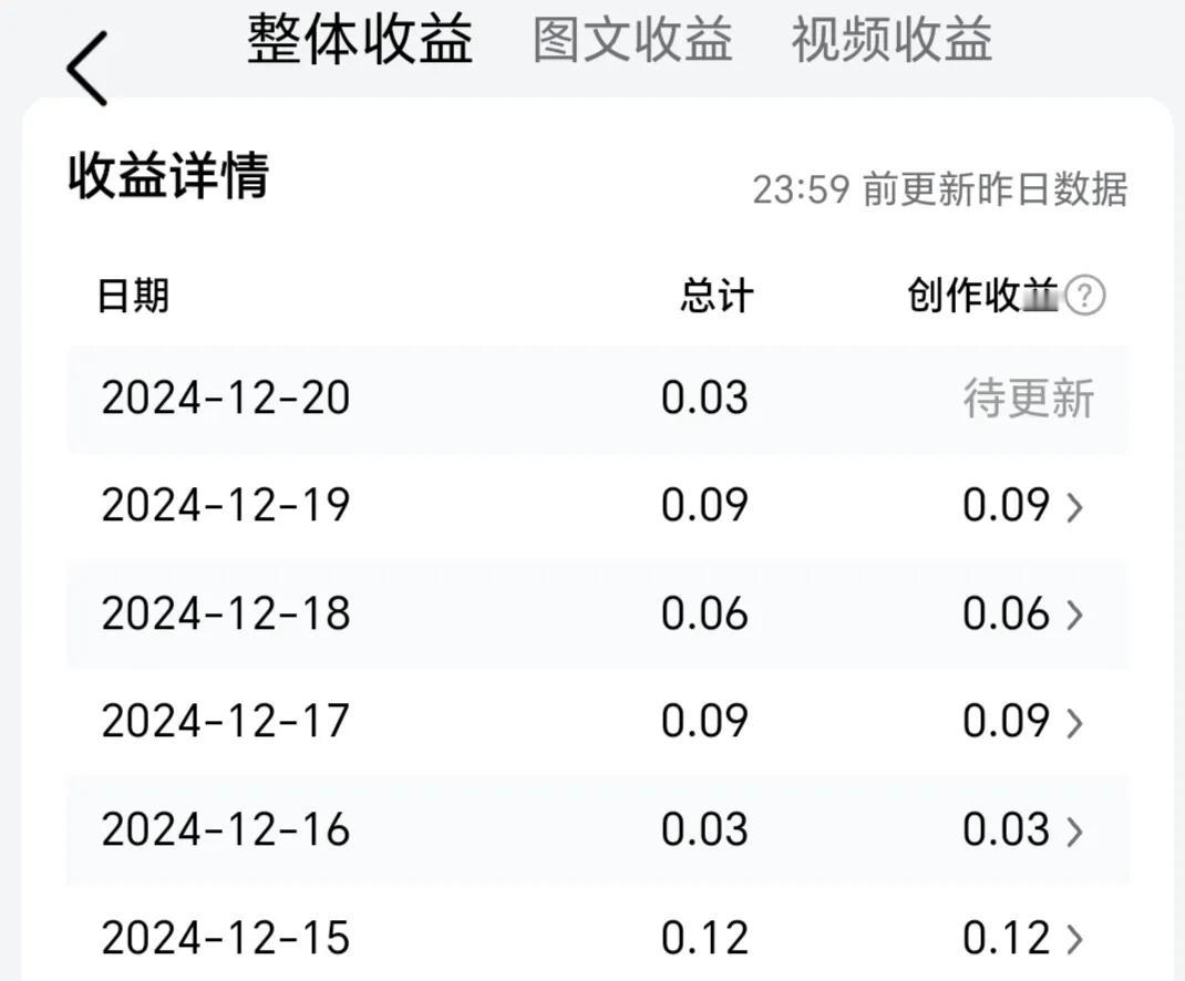 看看我这头条收益，实在有点“惨不忍睹”，多的1毛2，少的才3分钱！
再看看我在头