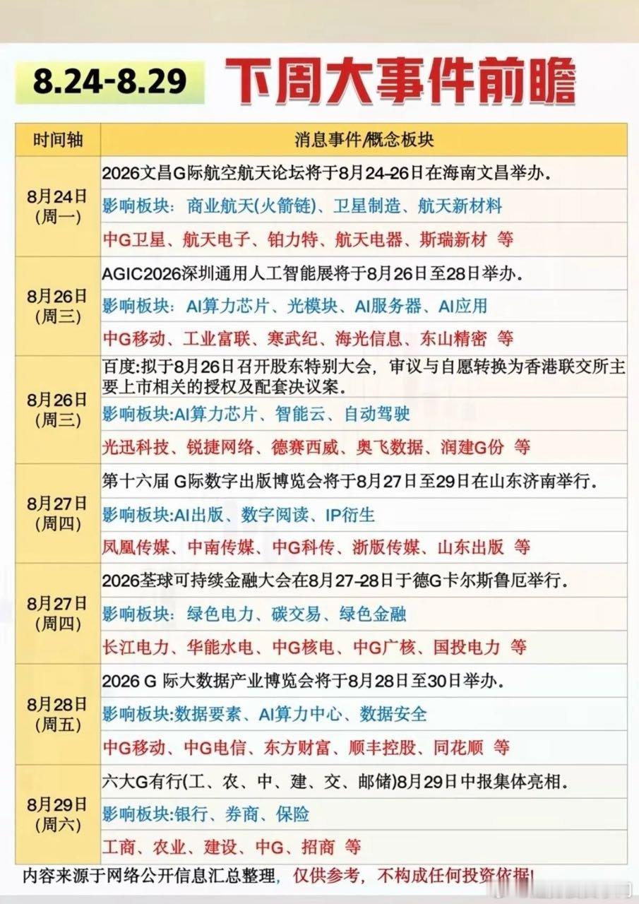 下周大事件前瞻 