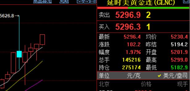 是二月份的第四个交易周,
也是最后一个交易周。
虽然二月初,遭遇大幅暴跌,
但是