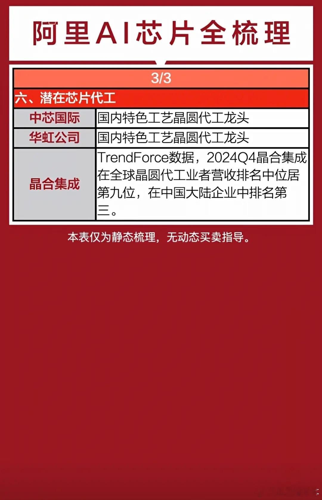 重磅梳理｜阿里平头哥RISC-V全产业链！核心受益标的一网打尽。近日消息，阿里R