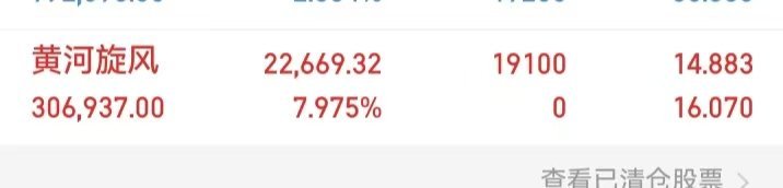 A股成交1.95万亿缩量846亿沪指‑0.41%，创业板+2.11%，全天成交2